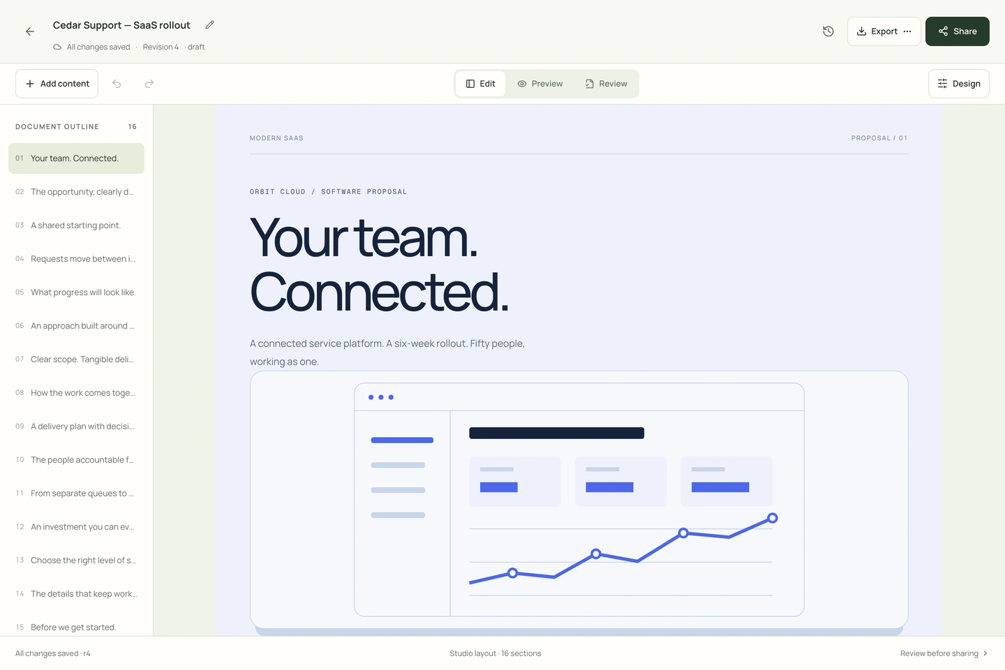 LightNote’s real proposal editor displaying a SaaS rollout proposal for fictional Cedar Support, with a document outline, design controls, and a software dashboard illustration.